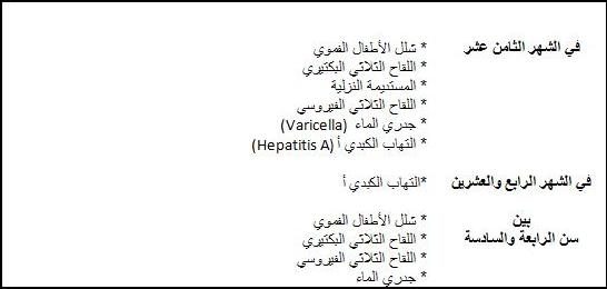 جدول تطعيمات الاطفال الاساسية حسب عمرهم