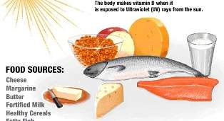 نقص الفيتامين (د) مرتبط بمرض الباركنسون