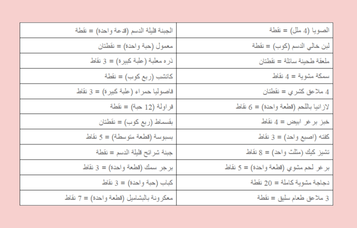 جدول رجيم النقاط الصحيح